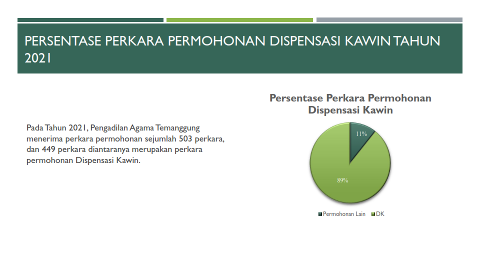 Statistik DK dikonversi 002