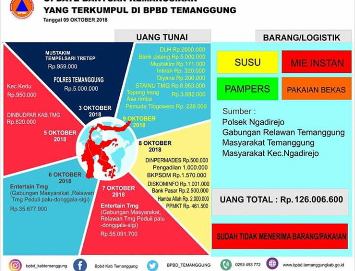 bpbd 720x550